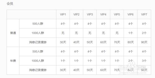 最新版本QQ群怎麼樣升級