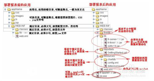 電子表格FineReport教程：[5]報表部署流程