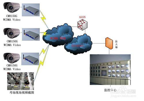 3G考場無線實時監控系統解決方案