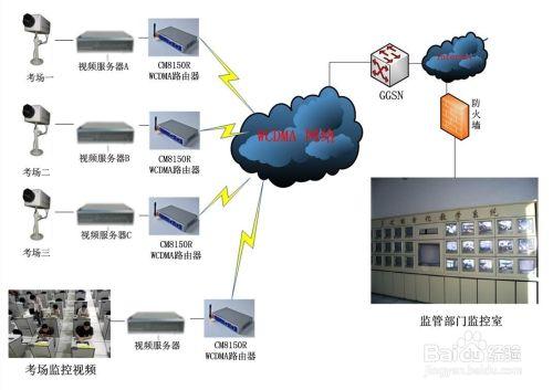 3G考場無線實時監控系統解決方案