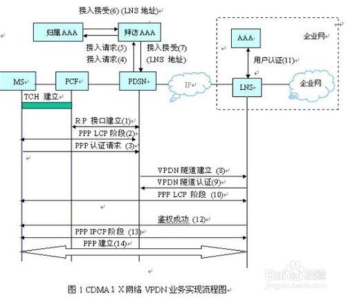 3G網絡公交圖像監控應用方案