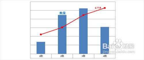 SEM的廣告標題的寫作的七個技巧