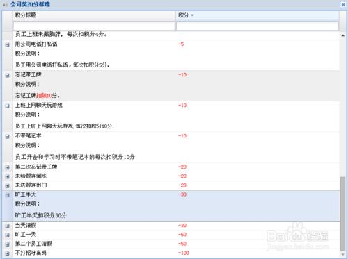 如何使用獎懲激勵方式來調動員工積極性？