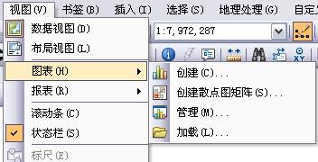 ArcGIS 中的圖表