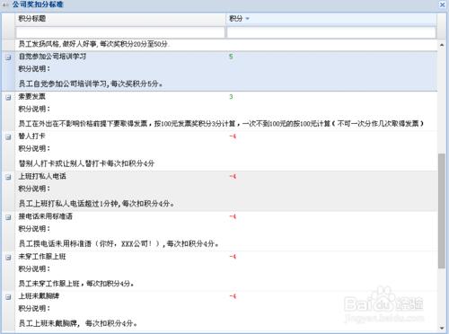 如何使用獎懲激勵方式來調動員工積極性？