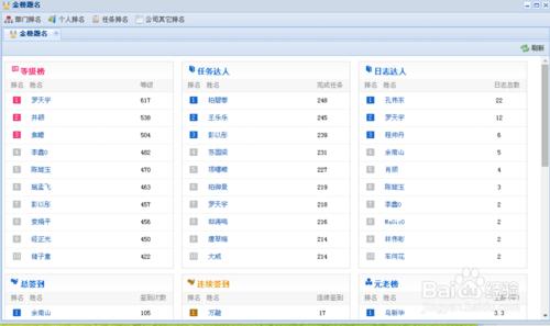 如何使用獎懲激勵方式來調動員工積極性？