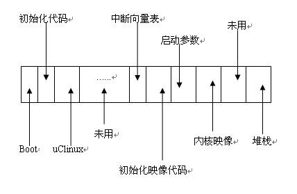 MFC構造基於插件的應用系統