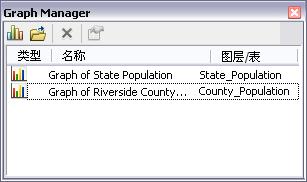 ArcGIS 中的圖表