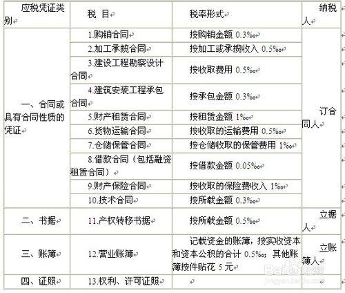 出納的稅務知識[金賬本]