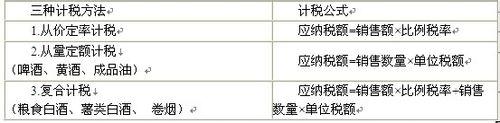 出納的稅務知識[金賬本]