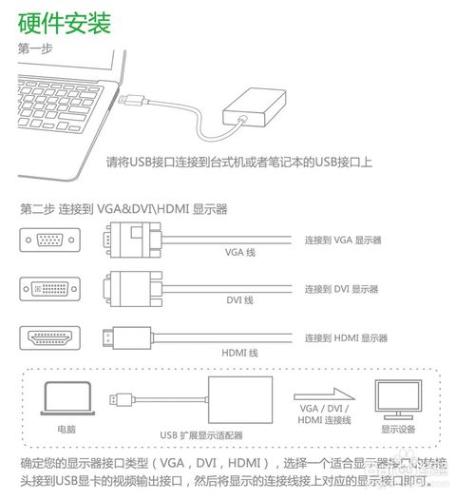 圖文詳解USB外置顯卡如何使用