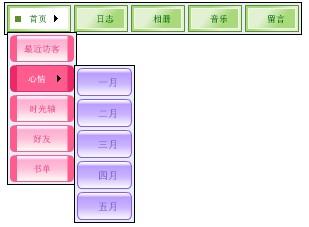 橫向二級下拉菜單製作