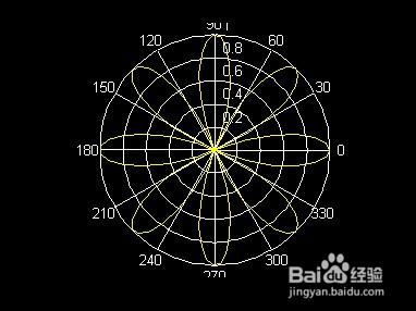 matlab的使用：[7]如何畫不同類型的平面圖像