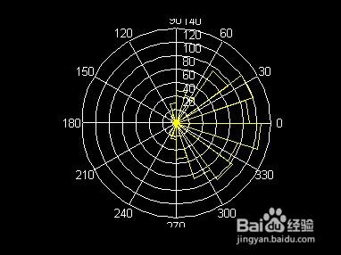 matlab的使用：[7]如何畫不同類型的平面圖像