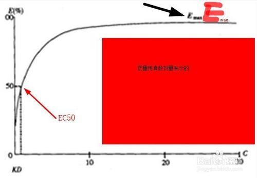 量效關係——通過圖來理解