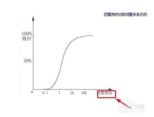 量效關係——通過圖來理解