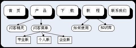 怎樣使用菜單製作工具製作flash導航菜單