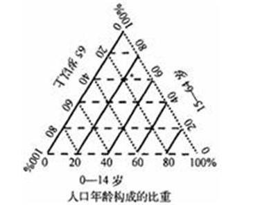 資料分析統計題解題技巧