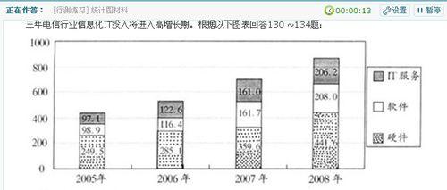 資料分析統計題解題技巧