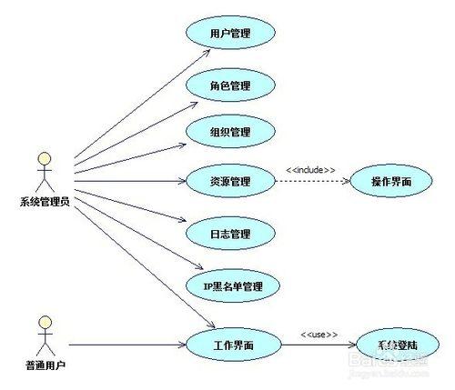 如何使用staruml畫用例圖