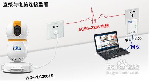 電力網絡攝像機安裝步驟