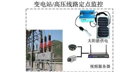 電力無線監控解決方案