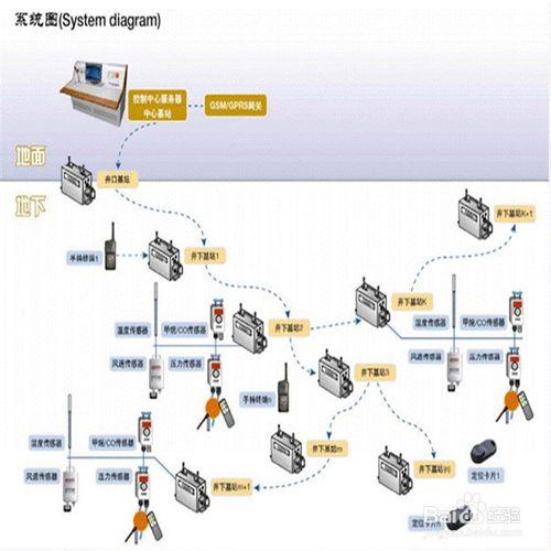 高頻電子線路：[1]通信系統的組成