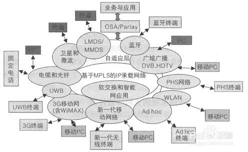 高頻電子線路：[1]通信系統的組成