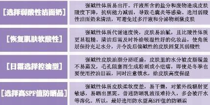 想做好日常護理就要先了解皮膚開始