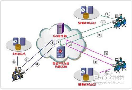 電腦連網後打開網頁出現錯誤代碼105怎麼辦