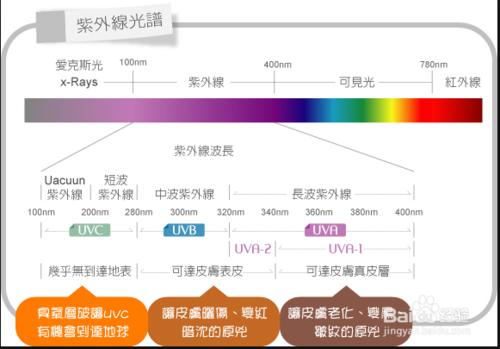 護眼檯燈挑選注意事項