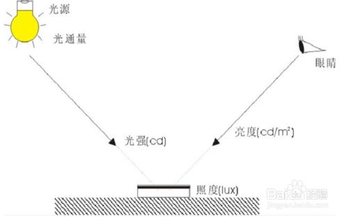 護眼檯燈挑選注意事項