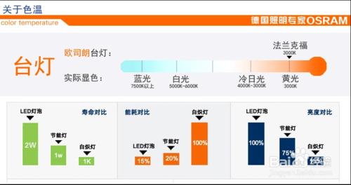 護眼檯燈挑選注意事項