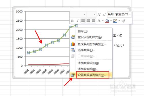 怎麼製作雙座標軸的圖表折線圖柱狀圖