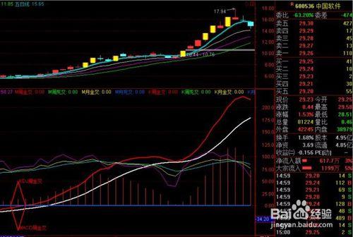 日周月共振指標系統