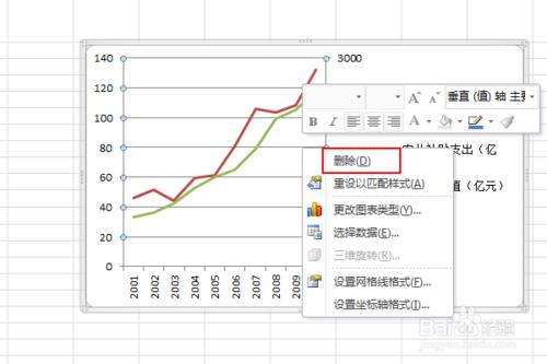 怎麼製作雙座標軸的圖表折線圖柱狀圖