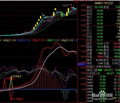 日周月共振指標系統