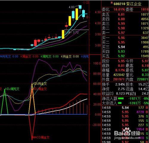 日周月共振指標系統