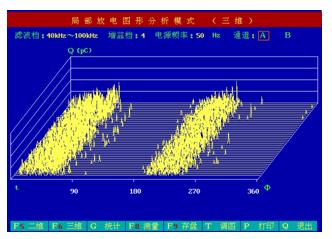 瞭解HTJF-H局部放電檢測系統