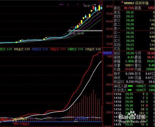 日周月共振指標系統