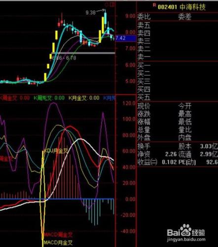 日周月共振指標系統