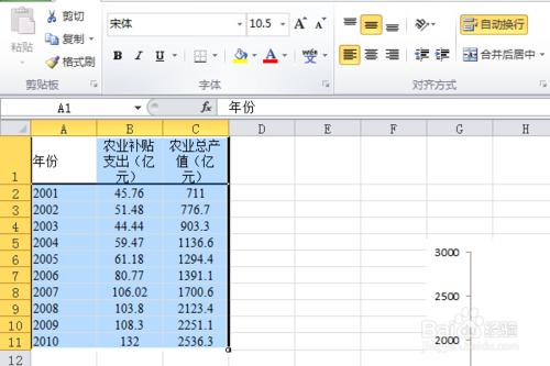 怎麼製作雙座標軸的圖表折線圖柱狀圖