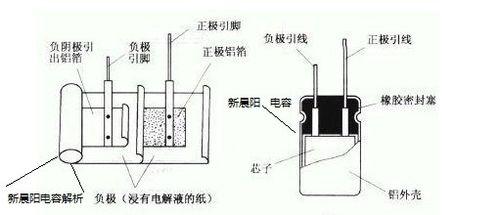 電解電容的構造系統