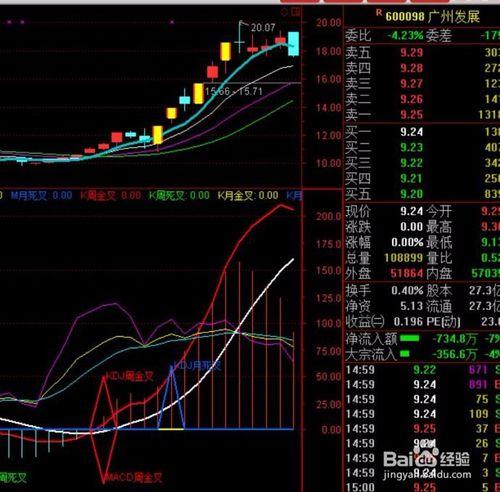 日周月共振指標系統