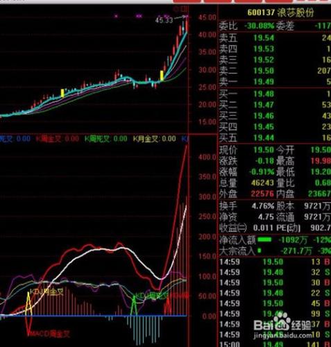 日周月共振指標系統