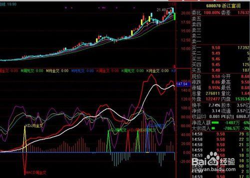 日周月共振指標系統