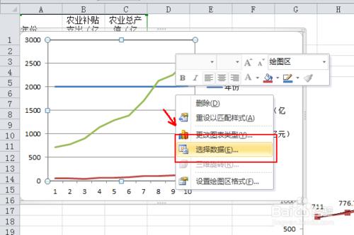 怎麼製作雙座標軸的圖表折線圖柱狀圖