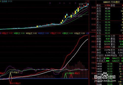 日周月共振指標系統