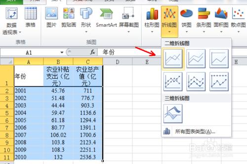 怎麼製作雙座標軸的圖表折線圖柱狀圖