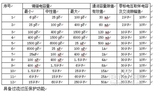 瞭解HTJF-H局部放電檢測系統